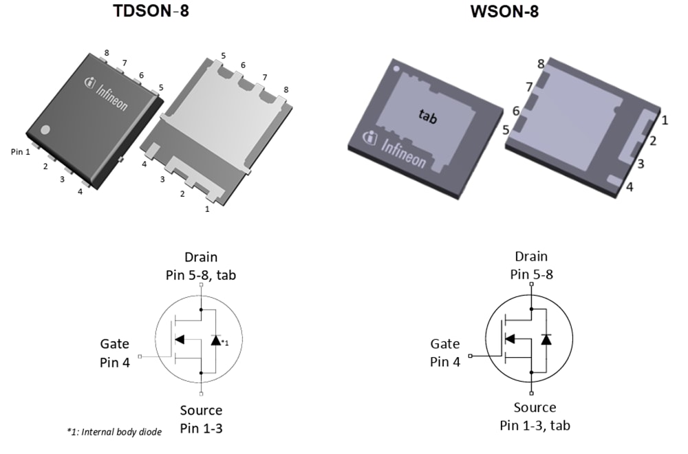 Chart - Infineon Technologies OptiMOS™ 8 Power MOSFETs