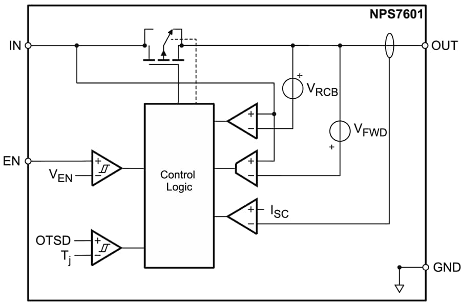 Block Diagram - Nexperia NPS7601 Single-Channel Low IQ Load Switch