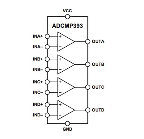 Block Diagram - Analog Devices Inc. ADCMP393 Quad Comparator