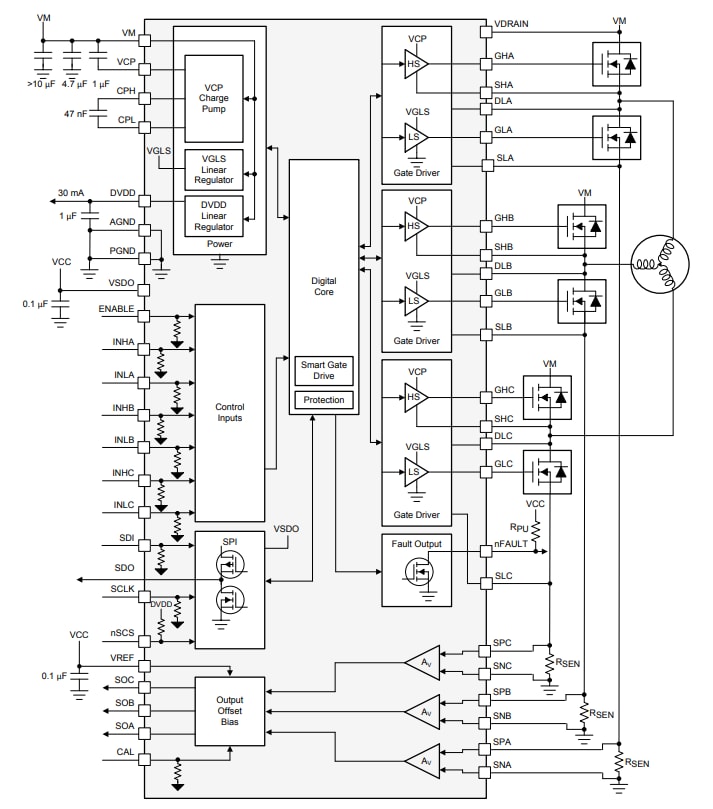 Block Diagram - Texas Instruments DRV8343x-Q1 Automotive 3-Phase Smart Gate Drivers