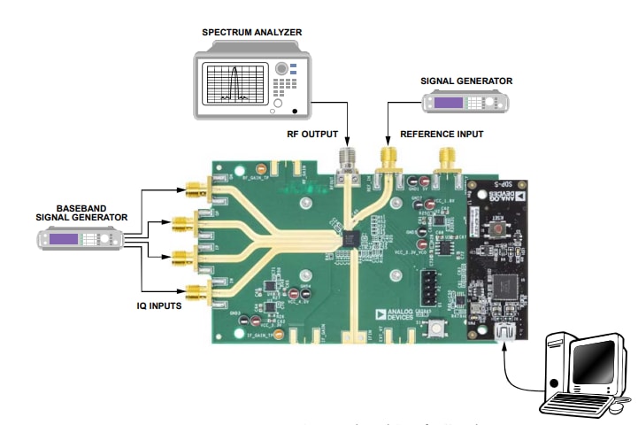 Analog Devices Inc. Evaluation Boards for ADMV4530 Upconverters