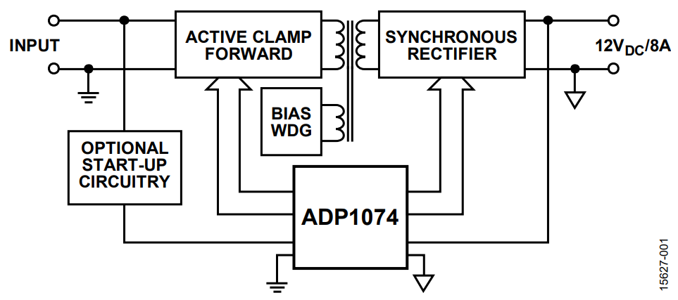 Block Diagram - Analog Devices Inc. ADP1074 Isolated Synchronous Forward Controllers