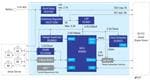 Renesas Electronics ROS-Based Robot Body Controller