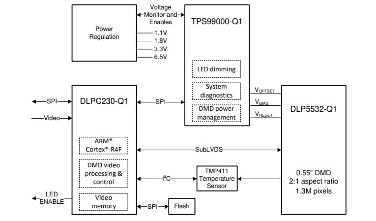 Block Diagram - Texas Instruments DLP5532-Q1 Automotive DMD Micromirror Array