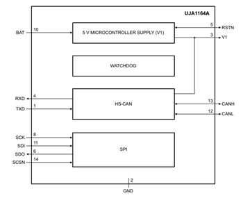 Block Diagram - NXP Semiconductors UJA116xA Mini HS-CAN Transceivers