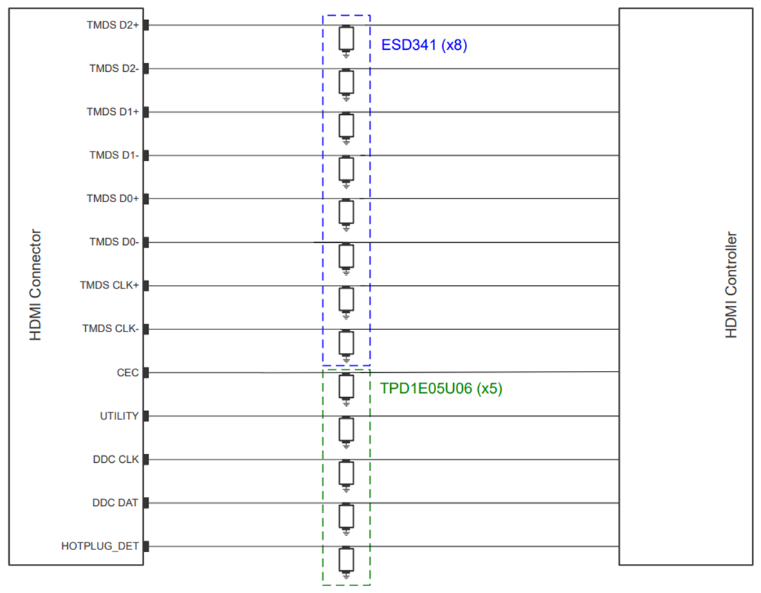 Application Circuit Diagram - Texas Instruments ESD341 TVS ESD Protection Diode