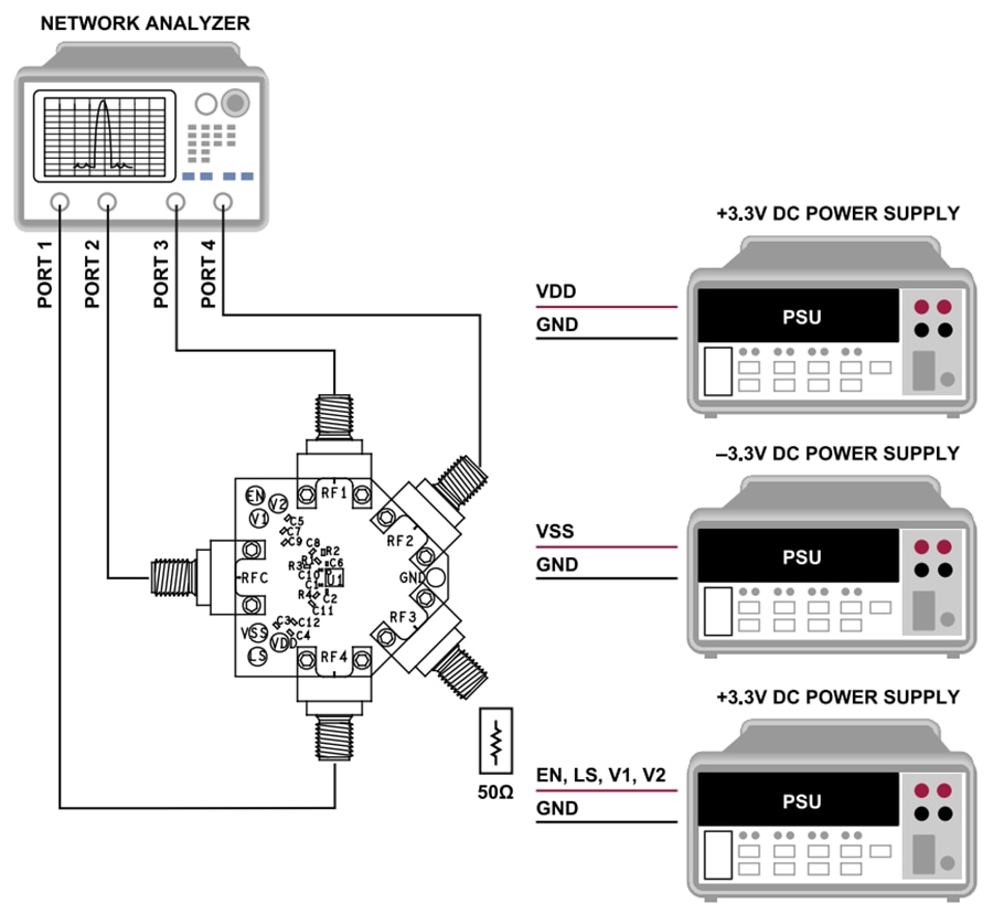 Chart - Analog Devices Inc. ADRF5050-EVALZ Evaluation Board