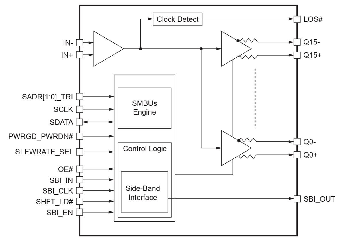 Block Diagram - Diodes Incorporated PI6CB332016A 16-Output Fanout Clock Buffer Block Diagram - Diodes Incorporated PI6CB332016A 16-Output Fanout Clock Buffer