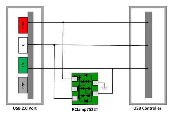 Schematic - Semtech ESD Protection of USB 2.0 Interface Devices
