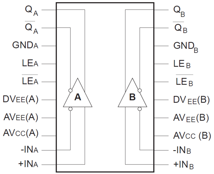 Block Diagram