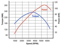 Formula E Brings Glamour to Zero-Emission Motoring fig 2