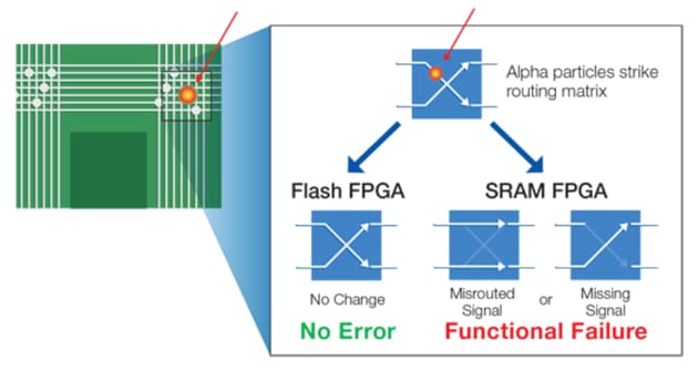 In Space No One Can Hear Electronics Scream Figure 2