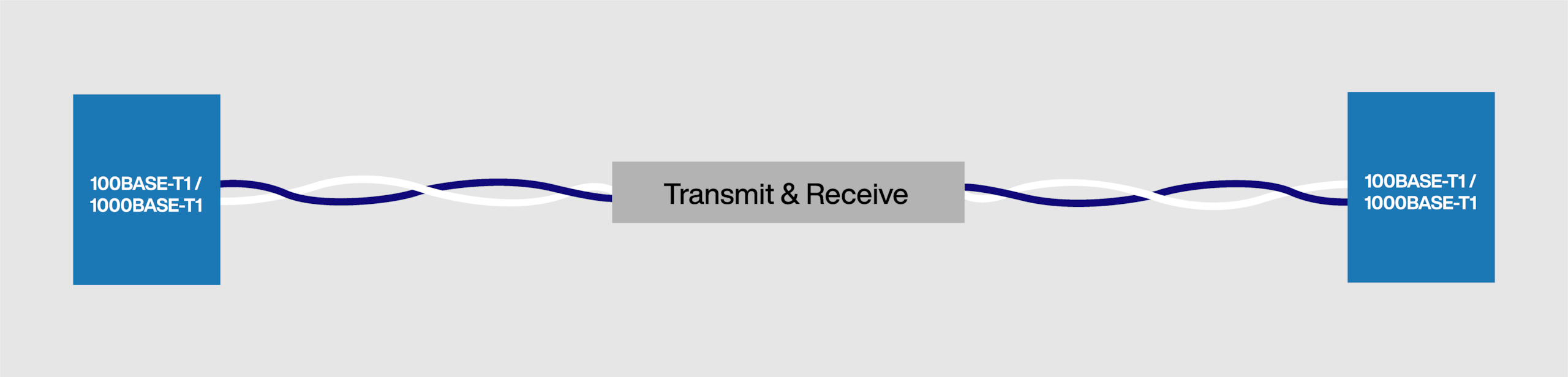 Illustration of a single-pair eithernet cable